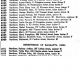 Australian Electoral Roll 1936 Revised