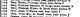 Australian Electoral Roll 1943 Australian Electoral Roll 1943